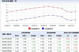 沅江融资清欠服务